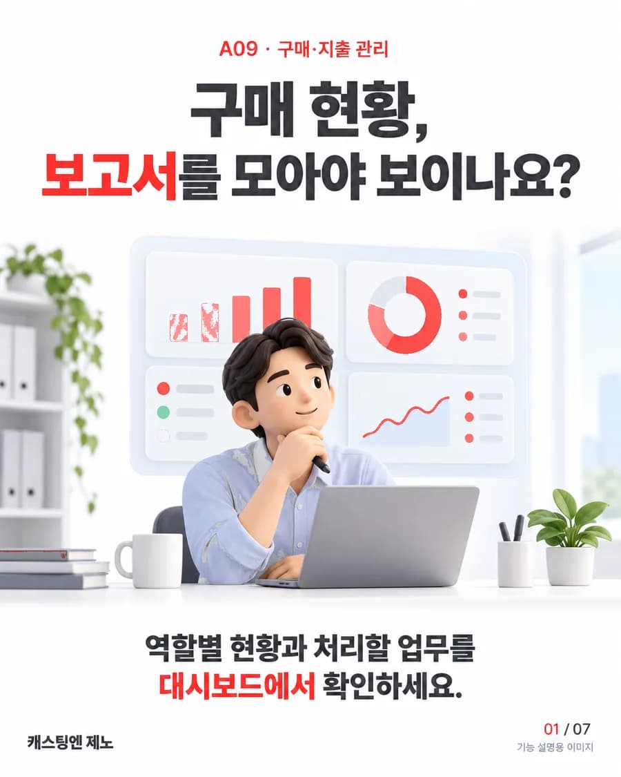 구매 현황, 보고서를 모아야 보이나요? 역할별 현황과 처리할 업무를 대시보드에서 확인하세요.