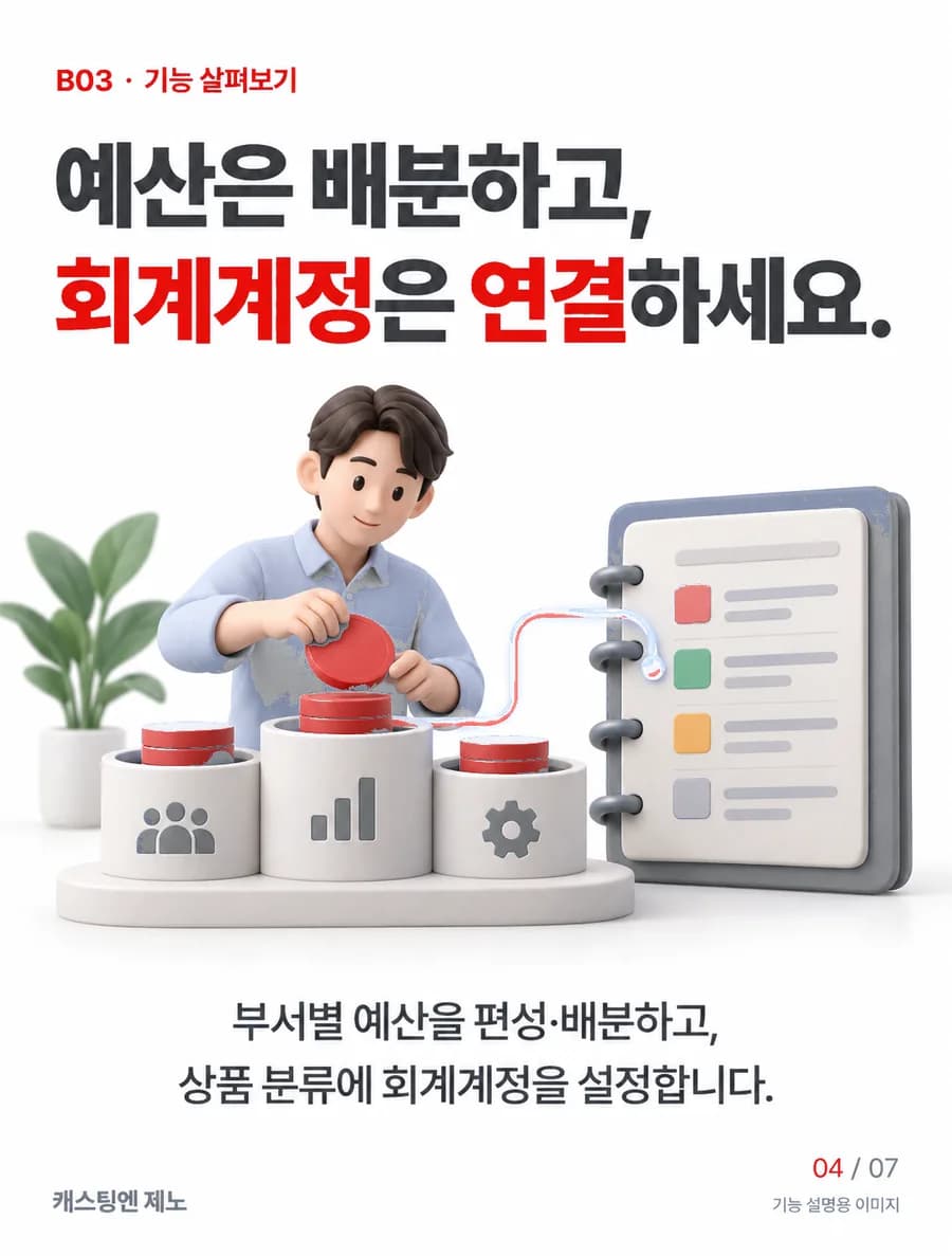예산은 배분하고, 회계계정은 연결하세요. 부서별 예산을 편성·배분하고, 상품 분류에 회계계정을 설정합니다.