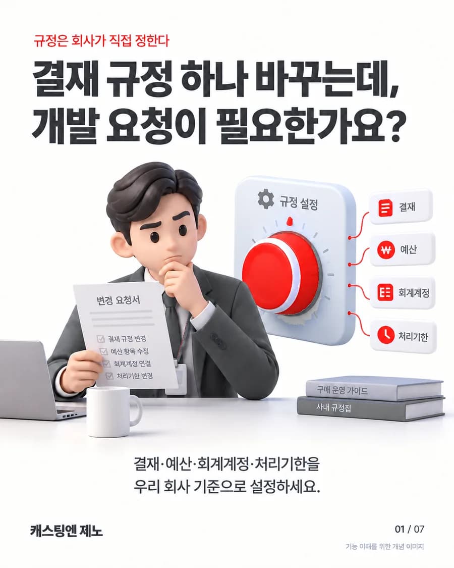 결재 규정 하나 바꾸는데, 개발 요청이 필요한가요? 결재·예산·회계계정·처리기한을 우리 회사 기준으로 설정하세요.