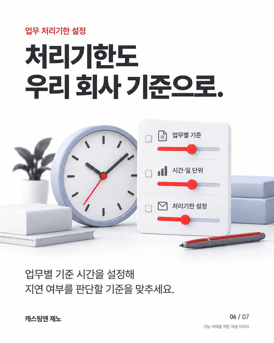 처리기한도 우리 회사 기준으로. 업무별 기준 시간을 설정해 지연 여부를 판단할 기준을 맞추세요.