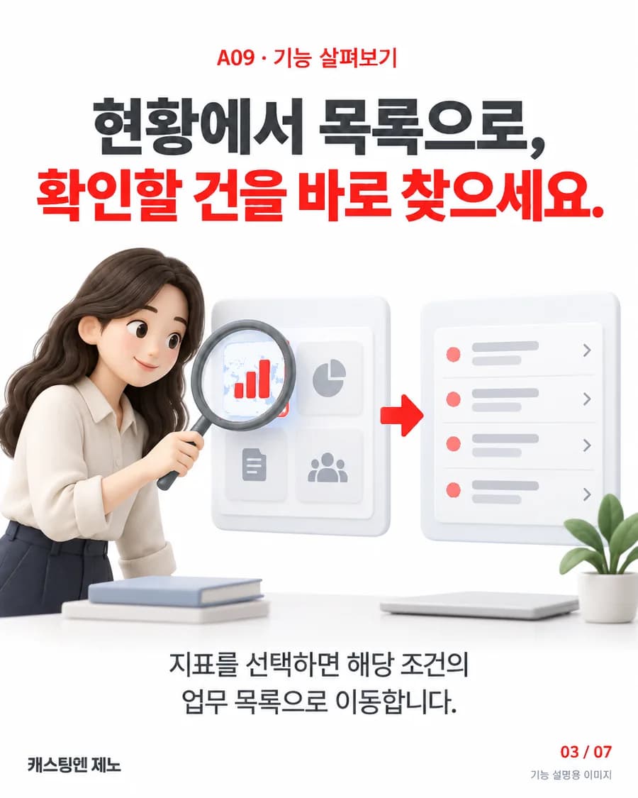 현황에서 목록으로, 확인할 건을 바로 찾으세요. 지표를 선택하면 해당 조건의 업무 목록으로 이동합니다.