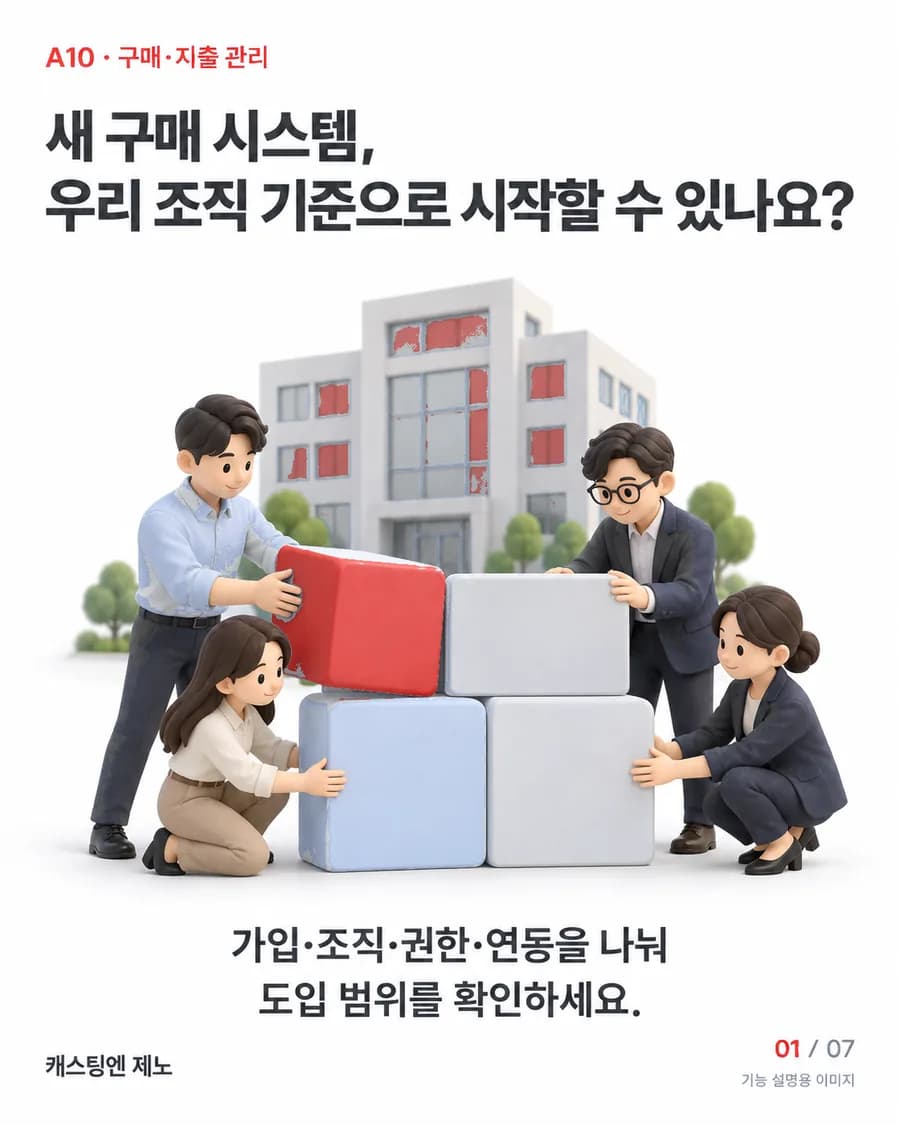 새 구매 시스템, 우리 조직 기준으로 시작할 수 있나요? 가입·조직·권한·연동을 나눠 도입 범위를 확인하세요.