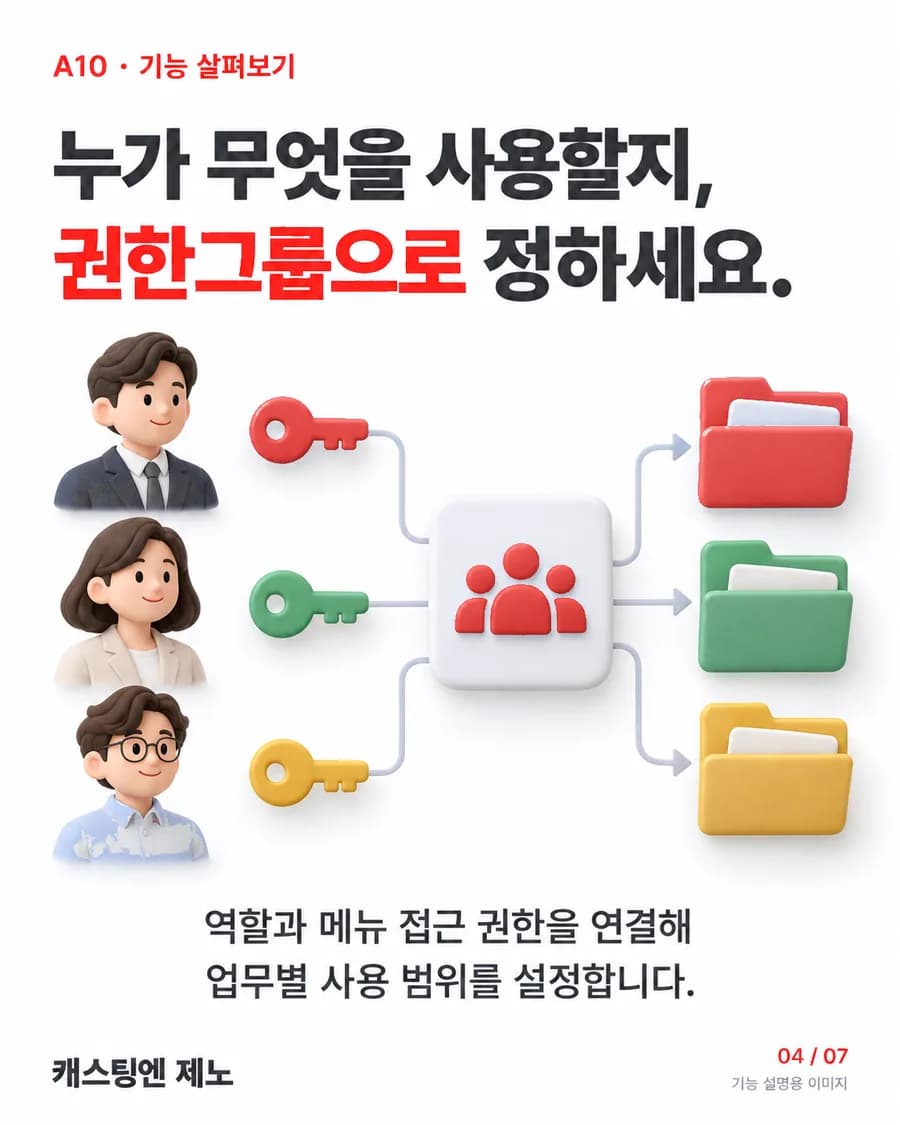 누가 무엇을 사용할지, 권한그룹으로 정하세요. 역할과 메뉴 접근 권한을 연결해 업무별 사용 범위를 설정합니다.