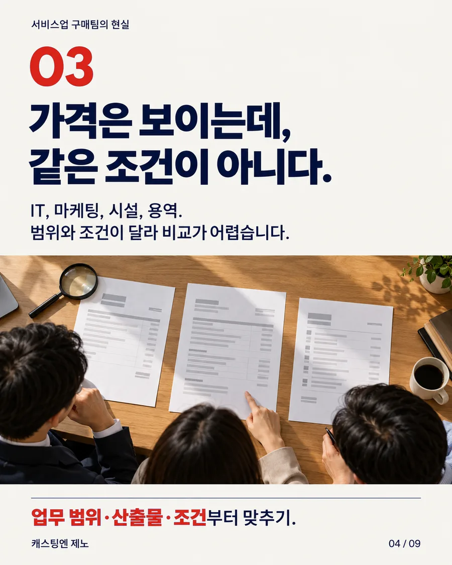 카드 4. 03 가격은 보이는데, 같은 조건이 아니다. IT, 마케팅, 시설, 용역. 범위와 조건이 달라 비교가 어렵습니다. 업무 범위·산출물·조건부터 맞추기.