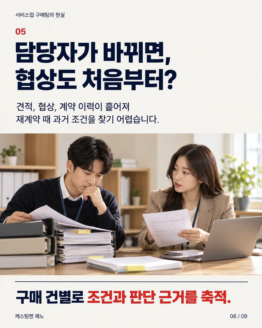 카드 6. 05 담당자가 바뀌면, 협상도 처음부터? 견적, 협상, 계약 이력이 흩어져 재계약 때 과거 조건을 찾기 어렵습니다. 구매 건별로 조건과 판단 근거를 축적.