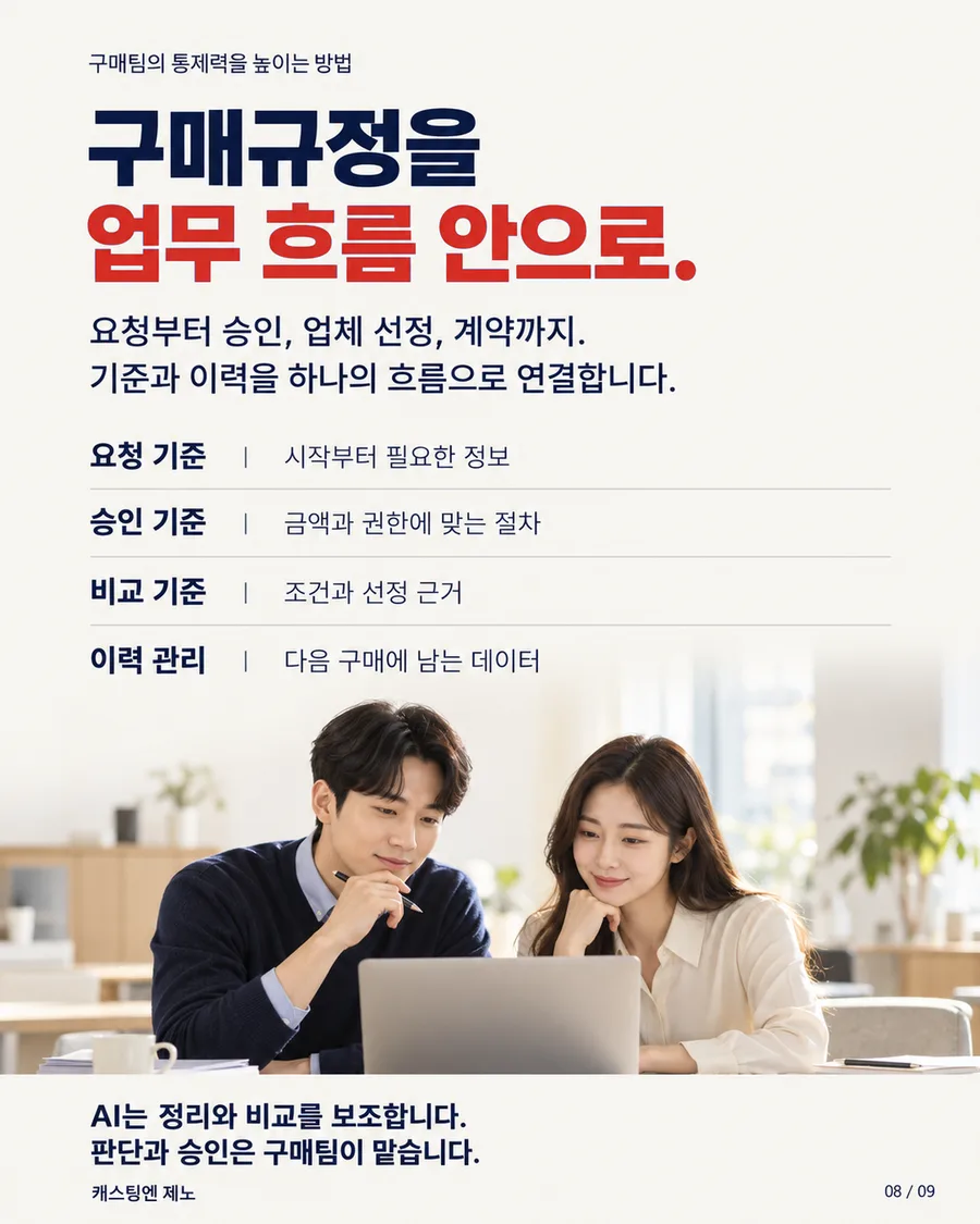 카드 8. 구매팀의 통제력을 높이는 방법. 구매규정을 업무 흐름 안으로. 요청부터 승인, 업체 선정, 계약까지 기준과 이력을 하나의 흐름으로 연결합니다. 요청 기준은 시작부터 필요한 정보, 승인 기준은 금액과 권한에 맞는 절차, 비교 기준은 조건과 선정 근거, 이력 관리는 다음 구매에 남는 데이터. AI는 정리와 비교를 보조하고 판단과 승인은 구매팀이 맡습니다.